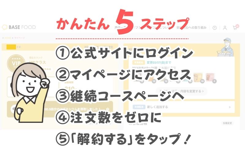 ベースブレッドの解約＞簡単5ステップ